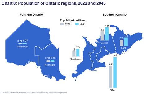 london ontario population 2023.
